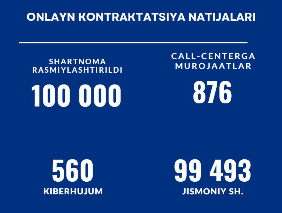 Chevrolet Cobalt avtomobillari onlayn kontraktatsiyasi yakunlari