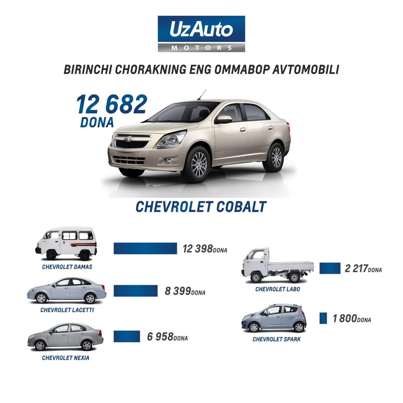 Chevrolet Cobalt - самая популярная модель